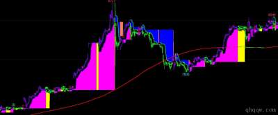 [文华指标]趋势狙击手公式源码